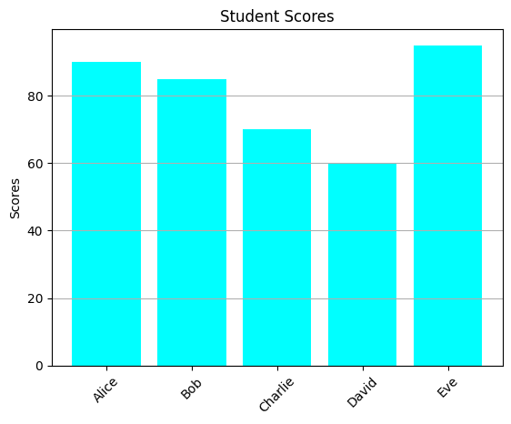 Student Scores